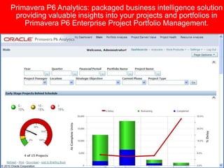 Primavera P6 Analytics: packaged business intelligence solution
       providing valuable insights into your projects and ...