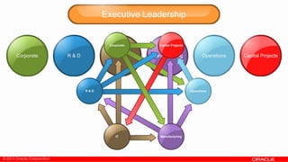 © 2013 Oracle Corporation
 