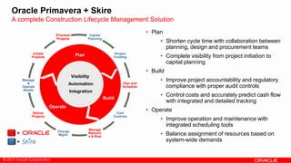 © 2013 Oracle Corporation
Oracle Primavera + Skire
A complete Construction Lifecycle Management Solution
Capital
Planning
Project
Funding
Plan and
Schedule
Cost
Controls
Manage
Resourc
e & Risk
Change
Mgmt.
Deliver
Projects
Manage
&
Operate
Assets
Initiate
Projects
Prioritize
Projects
Plan
Build
Operate
=
Visibility
Automation
Integration
• Plan
• Shorten cycle time with collaboration between
planning, design and procurement teams
• Complete visibility from project initiation to
capital planning
• Build
• Improve project accountability and regulatory
compliance with proper audit controls
• Control costs and accurately predict cash flow
with integrated and detailed tracking
• Operate
• Improve operation and maintenance with
integrated scheduling tools
• Balance assignment of resources based on
system-wide demands=
 