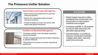 © 2013 Oracle Corporation
The Primavera Unifier Solution
Facilities and Real Estate Management
•Complete visibility to all real estate properties –
owned and leased
•Facility management tools that enable enterprises
to operate efficiently
•Streamlines the process to shorten operational
cycle times
Capital Project and Program Management
• Best-in-class cloud-based and on-premise
enterprise solution
• Built for the specialized needs of asset-
intensive industries
• Simple to deploy and use, and proven with
large-scale global enterprises
Key Benefits
• Rapid project execution helps
accelerate the construction and
bid process to meet project
timelines and budgets
• Increases visibility to all projects
to ensure field resources are
allocated appropriately
• Standardization of workflows,
improve coordination between
multiple work sites, reducing
cycle time and costs
 