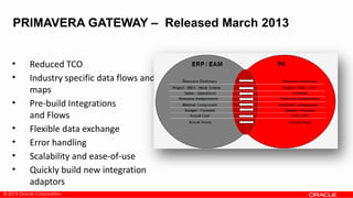 © 2013 Oracle Corporation
PRIMAVERA GATEWAY – Released March 2013
• Reduced TCO
• Industry specific data flows and
maps
• Pre-build Integrations
and Flows
• Flexible data exchange
• Error handling
• Scalability and ease-of-use
• Quickly build new integration
adaptors
 