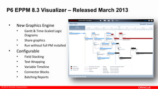 © 2013 Oracle Corporation
• New Graphics Engine
• Gantt & Time-Scaled Logic
Diagrams
• Share graphics
• Run without full PM installed
• Configurable
• Field Stacking
• Text Wrapping
• Variable Timeline
• Connector Blocks
• Batching Reports
P6 EPPM 8.3 Visualizer – Released March 2013
 