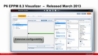 © 2013 Oracle Corporation
Extensive configurability
P6 EPPM 8.3 Visualizer – Released March 2013
 