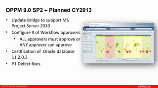 © 2013 Oracle Corporation
OPPM 9.0 SP2 – Planned CY2013
• Update Bridge to support MS
Project Server 2010
• Configure # of Workflow approvers
• ALL approvers must approve or
ANY approver can approve
• Certification of Oracle database
11.2.0.3
• P1 Defect fixes
 