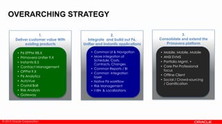 © 2013 Oracle Corporation
OVERARCHING STRATEGY
• P6 EPPM R8.X
• Primavera Unifier 9.X
• Instantis 8.5
• Contract Management
• OPPM 9.X
• P6 Analytics
• AutoVue
• Crystal Ball
• Risk Analysis
• Gateway
1.
Deliver customer value With
existing products
• Common UI & Navigation
• More integration of
Schedule, Costs.
Contracts, Changes
• Common Reports / BI
• Common Integration
layer
• Native P6 workflow
• Risk Management
• I18N & Localizations
2.
Integrate and build out P6,
Unifier and Instantis applications
• Mobile, Mobile, Mobile
• ANSI EVMS
• Portfolio Mgmt. +
• Core PM Professional
focus
• Offline Client
• Social / Crowd-sourcing
/ Gamification
3.
Consolidate and extend the
Primavera platform
 