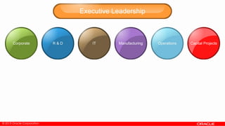 © 2013 Oracle Corporation
 