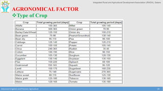 Integrated Rural and Agricultural Development Association (IRADA), Satara
Advanced Irrigation and Precision Agriculture 19
AGRONOMICAL FACTOR
Type of Crop
 