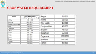 Integrated Rural and Agricultural Development Association (IRADA), Satara
CROP WATER REQUIREMENT
Advanced Irrigation and Precision Agriculture 22
 