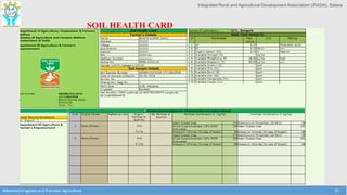 Integrated Rural and Agricultural Development Association (IRADA), Satara
Advanced Irrigation and Precision Agriculture 31
SOIL HEALTH CARD
 