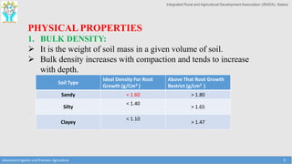 Integrated Rural and Agricultural Development Association (IRADA), Satara
Advanced Irrigation and Precision Agriculture 9
PHYSICAL PROPERTIES
1. BULK DENSITY:
 It is the weight of soil mass in a given volume of soil.
 Bulk density increases with compaction and tends to increase
with depth.
Soil Type
Ideal Density For Root
Growth (g/Cm3 )
Above That Root Growth
Restrict (g/cm3 )
Sandy < 1.60 > 1.80
Silty
< 1.40
> 1.65
Clayey
< 1.10
> 1.47
 
