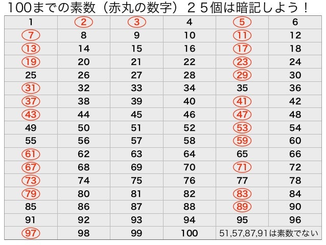 数学コンサルタント 横田秀珠式100までの素数を見つける方法 エラトステネスの篩 数学コンサルタント 横田秀珠式100までの素数を見つける方法 エラトステネスの篩