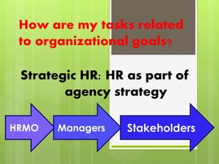 How are my tasks related
to organizational goals?
Strategic HR: HR as part of
agency strategy
HRMO Managers Stakeholders
 