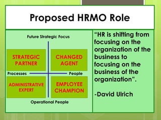 Proposed HRMO Role
“HR is shifting from
focusing on the
organization of the
business to
focusing on the
business of the
organization”.
-David Ulrich
Future Strategic Focus
Operational People
PeopleProcesses
STRATEGIC
PARTNER
CHANGED
AGENT
ADMINISTRATIVE
EXPERT
EMPLOYEE
CHAMPION
 