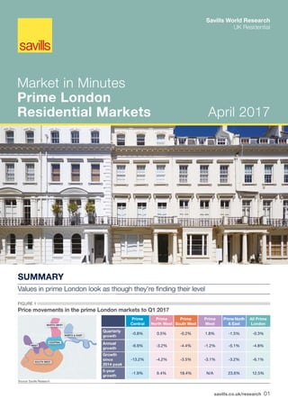 Prime london-residential-markets-april-2017