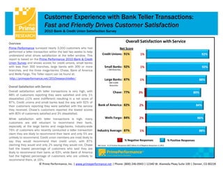 Customer Experience with Bank Teller Transactions:
                             Fast and Friendly Drives Customer Satisfaction
                             2010 Bank & Credit Union Satisfaction Survey


Overview
                                                                                                    Overall Satisfaction with Service
Prime Performance surveyed nearly 3,000 customers who had                                       Net Score
performed a teller transaction within the last two weeks to help
understand what drives satisfaction at the teller window. This               Credit Unions:  91%             1%                                                 92%
report is based on the Prime Performance 2010 Bank & Credit
Union Survey and shows scores for credit unions, small banks
with less than 300 branches, large banks with 300 or more                      Small Banks:  92%             1%                                                  92%
branches, and the three mega-banks; Chase, Bank of America                       < 300 Branches

and Wells Fargo. The Teller report can be found at:
 http://primeperformance.net/2010researchteller/                               Large Banks:  87%            1%                                                88%
                                                                                   300‐4,000 
                                                                                    Branches
Overall Satisfaction with Service
Overall satisfaction with teller transactions is very high, with                       Chase:  77%          3%                                           80%
88% of customers reporting they were satisfied and only 1%
dissatisfied (11% were indifferent) resulting in a net score of
87%. Credit unions and small banks lead the way with 92% of
their customers reporting they were satisfied with the service            Bank of America:  82%             2%                                             84%
they received. Chase’s customers reported the lowest scores
with 80% of customers satisfied and 3% dissatisfied.
While satisfaction with teller transactions is high, many                  Wells Fargo:  84%                         2%                                                 86%
customers are still reluctant to recommend their bank,
especially at the large banks and mega-banks. Industry-wide
76% of customers who recently conducted a teller transaction      Industry Average:  87%                              1%                                                 88%
claim they are likely to recommend their bank and only 5% are
unlikely to recommend. Credit union members are most likely to
say they would recommend their credit union, with 87%                                               % Negative Responses                           % Positive Responses
claiming they would and only 2% saying they would not. Chase       Net Score:  % of Positive Responses (6&7) Minus % of Negative Responses (1,2&3)
had the lowest percentage of customers who said they are
likely to recommend their bank, at 63%, while Bank of America
had the highest percentage of customers who are unlikely to
recommend them, at 10%.
                        © Prime Performance, Inc. | www.primeperformance.net | Phone: (800) 246‐0943 | 12340 W. Alameda Pkwy Suite 100 | Denver, CO 80228
 