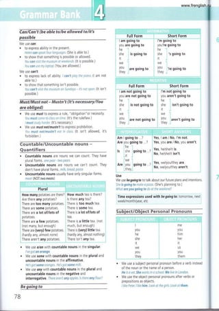 po{grbre -__-- __ _ _
We use can:
. to express ability in the present.
Helen can speakfaur languages.(She is able to.)
. to show that something is possible or allowed.
Yau can vislt the museum at weekends. (lt is possible.)
Yau can use my laptop, (You are allowed.)
We use cant:
. to express lack of ability. I can't play the piano. (l am not
able to.)
. to show that something isn't possible.
Yau can't visit the museLtm on Sundays - ¡t's nlt open. (lt isn't
possible.)
MustlMusf mof - ll4usfm'f ffft ¡¡ccess&rtfUau
ere abligcd)
o We use musf to express a rule, "obligation"or necessity.
Yau must clme t0 clsss on flme. (lt's the rule/law.)
lmust study harder. (lI's necessary.)
r We use must notlmusfn't to express prohibition.
You must not/mustn't eat in class. (lt isn't allowed, it's
forb i dden. )
Countable/Un€oL!ntable nouns -
Quantifiers
. Countable nouns a[e nouns we can count. They have
plural forms. one peür - two peürs
¡ Uncountable nouns are nouns we can't count. They
don't have plural forms. milk, bread, pasta
r Uncountable nouns usually have only singular forms.
meat (N]T:two#asfs)
i;li::t ::*r**1?"'.Tl'=::*!':n*::Í?'{,:::::::i":'::::i"*ili:r,-,l i::, "::j
[,-:rJ:::-:,".:.----.-:*--;s;'-*'--;;..-;,-;-;-:i-;': ] ' t
Howmanypotatoesarethere?jHowmuchteaisthere?
ryr::iir=er::,:":=*fl:.rTl"-j'r{lüiil:ir..:.r]T-'t]
L,i::.r1,:l--,ii,fÍii,ifi
¡': ,,i,.1. :i ,rr .::f -t-::,fi
".'--.**.-,*^"i
iAm I going to ...? . Yes, I am / No, I'm not. i
you are not going to
hel
she ; is not going to
itj
wei
Y,o' ;dre hot going to
tney .:
iAre you going to ...? iYes, you are./ No, you aren't
i irre 'i : .,
i
't
irñ. igo¡ng to ? i^ttt, jt/tjl/j,:
-- No, heAhe/it isn't
..it " ¡
1..4:
... -..*.**,."-'.:
We use a subject personal pronoun before a verb instead
of the noun or the name of a person.
He is a vet. She works tn a school. We ltve in Landon.
We use the object personal pronouns after verbs or
prepositions as objects.
I like Peter. I líke him. Look at the girls. Laok at them.
you are going to
he 'l
she i is going to
it ";
we *l
you're going to
he
she
it
WC
you
they
's going to
Are there any potatoes?
There are too many potatoes.
There are some potatoes.
There are a lot ofllots of
potatoes.
There are a few potatoes.
(not many, but enough)
There are (very) few potatoes.
ls there any tea?
There rs too much tea.
There is some tea.
There is a lot ofllots of
tea.
There is a little tea. (not
much, but enough) :
There rs (very) little tea
(hardly any, almost nothing) I
.VOUI
';
. thev .
L- ".-.-- "-1,,-_ _*---*,,*.t--**-
Use
We use be goingto to talk about our future plans and intentions
She is gaing ta make a pizza. (She's planni ng to.)
What ore you going to da at the weekend?
fimó expressions used with begoingto: tomoiiow. ñéxi
week/month/year, etc
Subieet/Obiect Persomal Fronot¡ns
y0u
he
she
it
WC
i (hard ly tny;, rltot]
-1::-.1
.Therearen,tanypotatOe5..Thereisn,tanytea.
L,-",._.-..,-..._.....^,.,*.:.:-." ---....--..",...."-..-i -.",,..".----.."..".-,,"-..-i
. We use a/on with countable nouns in the singular.
I've got on orange.
We use some with countable nouns in the plural and
uncountable nouns in the affirmative.
He's got some lranges. He's got some milk.
We use ony with countable nouns in the plural and
uncountable nouns in the negative and
interrogative . There aren't any apples.ls there any flour?
US
you
them
me
y0u
him
her
¡t
7B
Be aoinoto
www.frenglish.ru
 