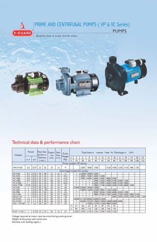 Prime and centrifugal_pumps
