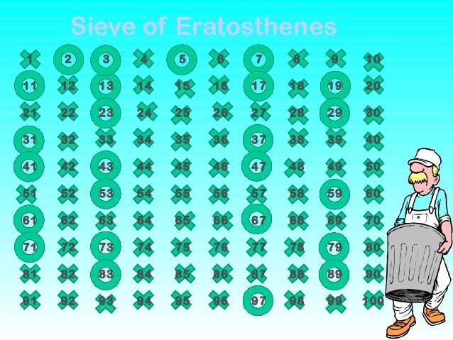 Top Trending Is 32 Prime Or Composite Image