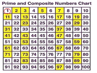 One is special because . . .
 