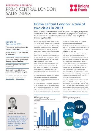 RESIDENTIAL RESEARCH

PRIME CENTRAL LONDON
SALES INDEX
Prime central London: a tale of
two cities in 2013
Prices in prime central London ended the year 7.5% higher, but growth
was far from even. While there was double-digit growth in some areas,
the market was more subdued in the core markets from Mayfair to
Chelsea, says Tom Bill.

Results for
December 2013
Prime central London prices ended
the year 7.5% higher
Strong end to 2013 with 0.8% rise
in December
Prime central London outperformed
gold, which fell by a quarter from
January to mid-December
Double-digit rises outside the
core markets
Stock levels in sub-£2 million
bracket down 37% year-on-year
For the latest news, views and analysis
on the world of prime property, visit
Global Briefing or @kfglobalbrief

Prices of London’s best homes ended the year
7.5% higher, having climbed 0.8% in December.

of recent tax changes, which has unsettled
some buyers and tempered growth.

It was a positive end to the year. The monthly
rise was the highest since March and ended
a ten-month slowing in the rate of annual
growth, which had fallen to 6.9% in November.

The 2013 annual rate of increase was lower
than the 8.7% recorded last year and the rise of
12.1% in 2011 and we are forecasting a further
slowing to 4% next year.

Reviewing the year-end position reveals
investors would certainly have had more cause
for celebration if they’d bought prime central
London property rather than the safe-haven
asset of gold at the start of 2013.

In particular, growth slowed in established
markets like Mayfair, Knightsbridge and
Chelsea and a division between prime central
London’s traditional heartland and the rest of
the prime London market became clearer.

By the middle of December, gold prices had
fallen by about a quarter since the start of
2013 as investors ventured back to the stock
market and the U.S. Federal Reserve began
dropping hints it may wind down its economic
stimulus programme.

Prices in Chelsea rose 2.7% while growth was
5.8% in Mayfair and 6.7% in Knightsbridge,
meaning all three areas ended the year by
underperforming the wider prime central
London average for the first time in ten years.

But December was also the month Chancellor
George Osborne announced that overseas
buyers will pay capital gains tax on residential
property from 2015.

Meanwhile, there was double digit price growth
in areas like City & Fringe (15.7%), Islington
(11.8%) and Marylebone (12.3%).

On its own the move is unlikely to put much of
a dent in the prime central London market as
tax is not the overriding concern for overseas
buyers in London. But it is indicative of wider
regulatory uncertainty, including the succession

Such rises, which by mid-December exceeded
that of the FTSE100 index, were helped by
stock levels in the sub-£2million category that
were 37% lower than at the same point in 2012.
Low mortgage rates means owners can afford
to play a game of wait-and-see rather than sell
while new buyer registrations rose by a third.

FIGURE 1

FIGURE 2

Monthly price change

Prime central London average residential
price change

Annual growth by market

1.0%

Marylebone

12.3% 15.7%

0.8%

TOM BILL

Associate, Residential Research

“ division between prime
A
central London’s traditional
heartland and the rest of
the prime London market
became clearer.”
Follow Tom at @TomBill_KF

0.6%

Islington

11.8%

0.4%

D J
2012

Chelsea

2.7%

PCL

7.5%

0.2%

0.0%

City  Fringe

F M A M J J A
2013

S O N D

Source: Knight Frank Residential Research

Mayfair

Knightsbridge

6.7%

5.8%

Source: Knight Frank Residential Research

 
