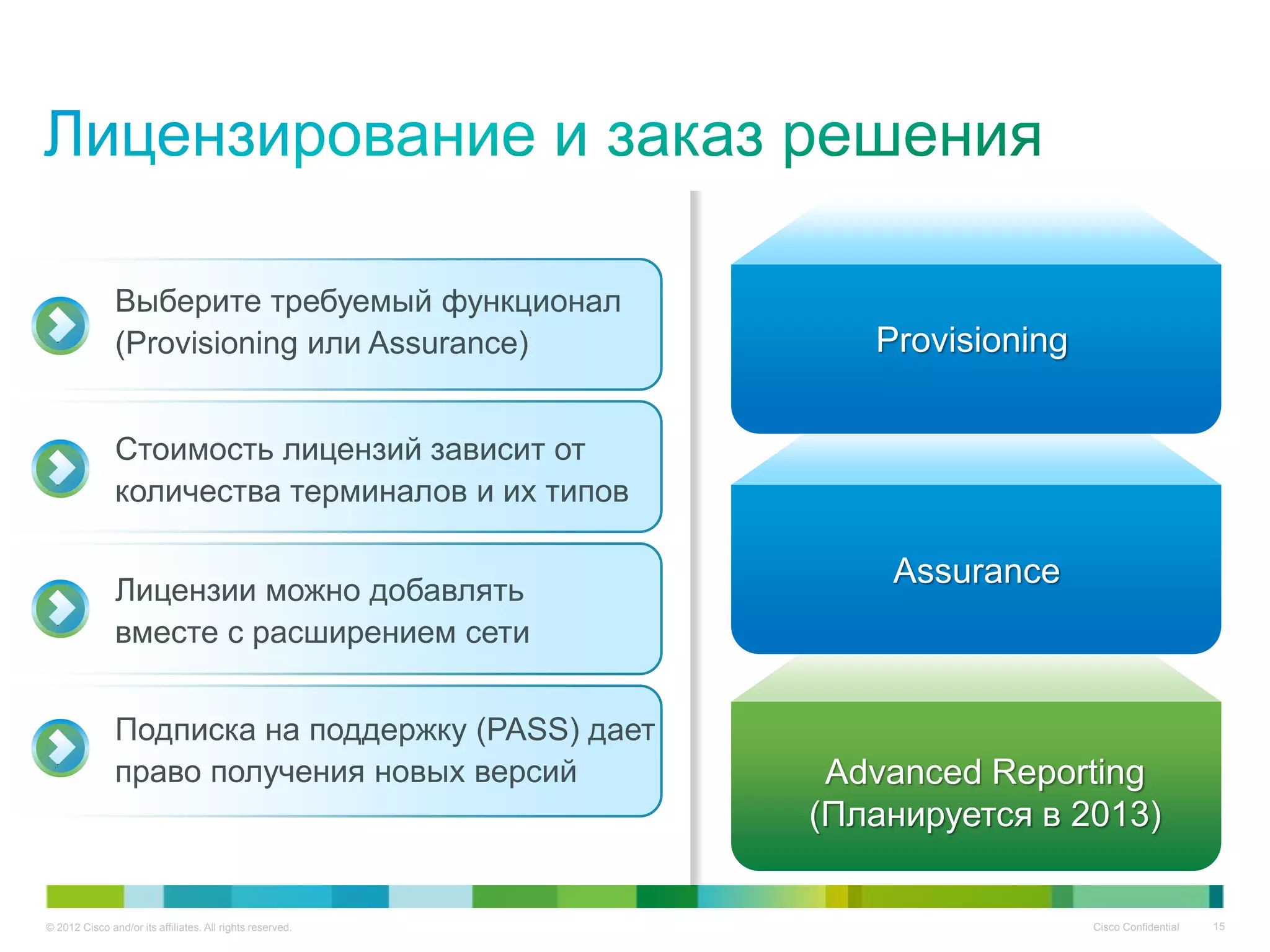 © 2012 Cisco and/or its affiliates. All rights reserved. Cisco Confidential 15
Advanced Reporting
(Планируется в 2013)
Assurance
Выберите требуемый функционал
(Provisioning или Assurance)
Стоимость лицензий зависит от
количества терминалов и их типов
Лицензии можно добавлять
вместе с расширением сети
Подписка на поддержку (PASS) дает
право получения новых версий
Provisioning
 