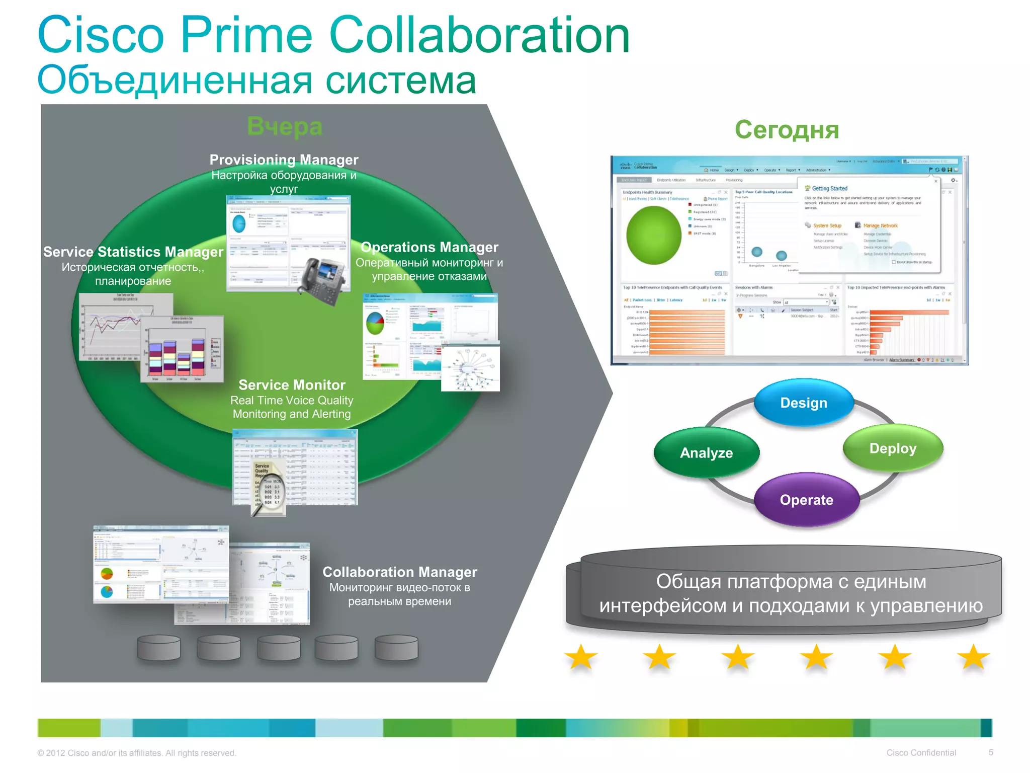 © 2012 Cisco and/or its affiliates. All rights reserved. Cisco Confidential 5
Вчера Сегодня
Provisioning Manager
Настройка оборудования и
услуг
Operations Manager
Оперативный мониторинг и
управление отказами
Service Statistics Manager
Историческая отчетность,,
планирование
Service Monitor
Real Time Voice Quality
Monitoring and Alerting
Collaboration Manager
Мониторинг видео-поток в
реальным времени
Prime Collaboration
Common experience and
integrated lifecycle management
Общая платформа с единым
интерфейсом и подходами к управлению
(PM)
Design
DeployAnalyze
Operate
 