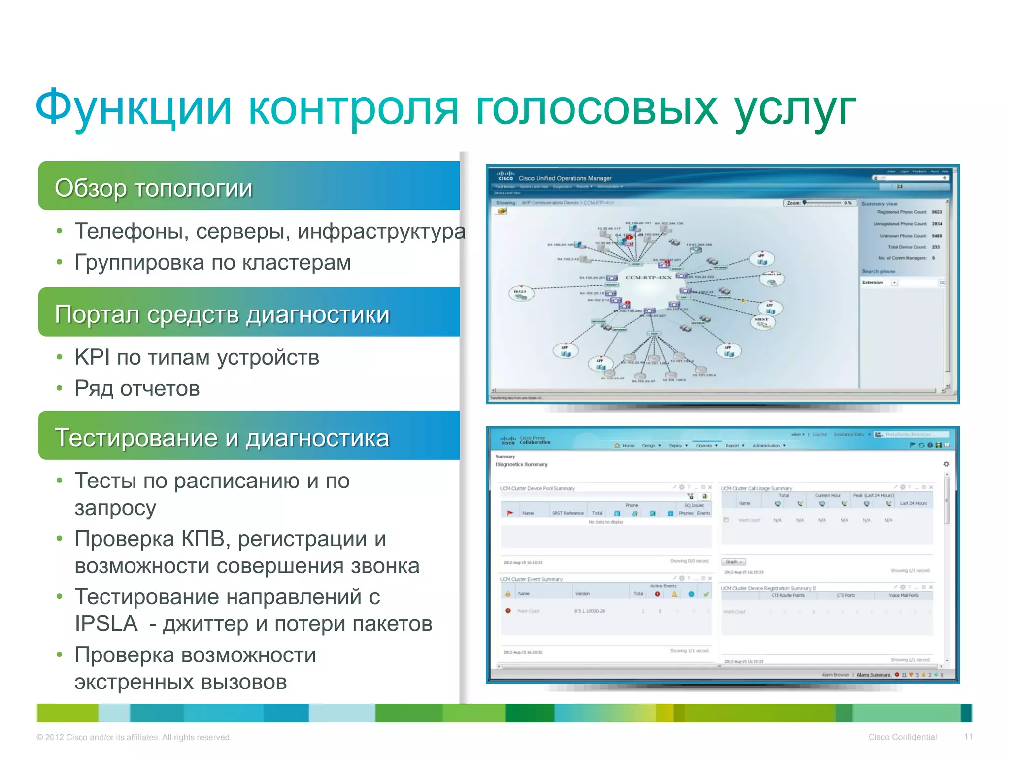 © 2012 Cisco and/or its affiliates. All rights reserved. Cisco Confidential 11
• Телефоны, серверы, инфраструктура
• Группировка по кластерам
Обзор топологии
• KPI по типам устройств
• Ряд отчетов
Портал средств диагностики
• Тесты по расписанию и по
запросу
• Проверка КПВ, регистрации и
возможности совершения звонка
• Тестирование направлений с
IPSLA - джиттер и потери пакетов
• Проверка возможности
экстренных вызовов
Тестирование и диагностика
 