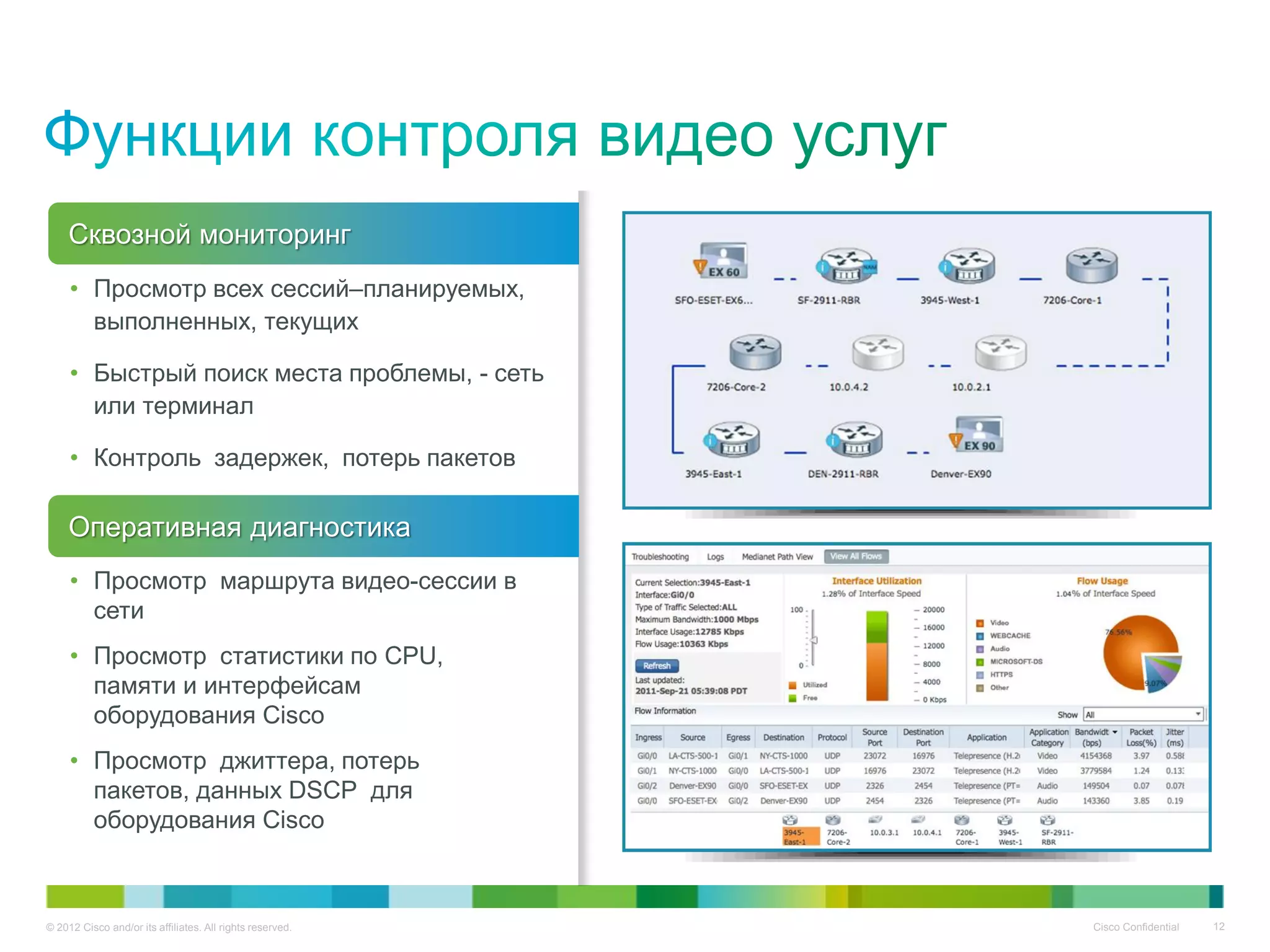 © 2012 Cisco and/or its affiliates. All rights reserved. Cisco Confidential 12
• Просмотр всех сессий–планируемых,
выполненных, текущих
• Быстрый поиск места проблемы, - сеть
или терминал
• Контроль задержек, потерь пакетов
Сквозной мониторинг
• Просмотр маршрута видео-сессии в
сети
• Просмотр статистики по CPU,
памяти и интерфейсам
оборудования Cisco
• Просмотр джиттера, потерь
пакетов, данных DSCP для
оборудования Cisco
Оперативная диагностика
 