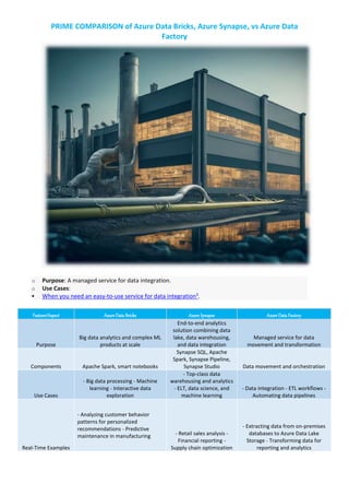 PRIME COMPARISON of Azure Data Bricks, Azure Synapse, vs Azure Data ... image.