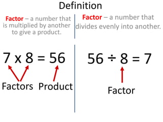 Definition
7 x 8 = 56
Factor – a number that
is multiplied by another
to give a product.
Factors Product
Factor – a number that
divides evenly into another.
56 ÷ 8 = 7
Factor
 
