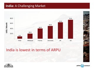 India: A Challenging Market




India is lowest in terms of ARPU
 