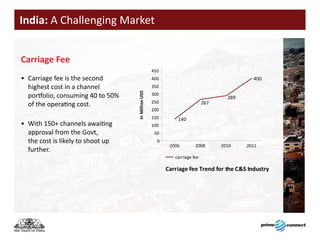 India: A Challenging Market


Carriage Fee
                                                    450
• Carriage fee is the second                        400                                     400
  highest cost in a channel                         350




                                   In Million USD
  portfolio, consuming 40 to 50%                    300
                                                                                    289
                                                    250
  of the operating cost.                                                    267
                                                    200
                                                    150       140
• With 150+ channels awaiting                       100
  approval from the Govt,                            50
  the cost is likely to shoot up                      0
                                                           2006        2008       2010    2011
  further.
                                                             carriage fee

                                                          Carriage Fee Trend for the C&S Industry
 