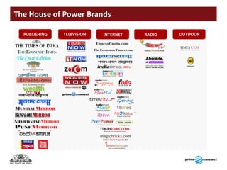 The	House	of	Power	Brands
 
