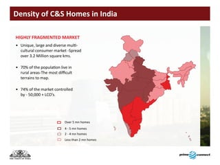 Density	of	C&S	Homes	in	India

HIGHLY FRAGMENTED MARKET
• Unique, large and diverse multi-
  cultural consumer market -Spread
  over 3.2 Million square kms.

• 70% of the population live in
  rural areas-The most difficult
  terrains to map.

• 74% of the market controlled
  by - 50,000 + LCO’s.




                           Over 5 mn homes
                           4 - 5 mn homes
                           2 - 4 mn homes
                           Less than 2 mn homes
 