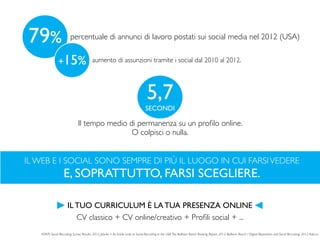 79%                       percentuale di annunci di lavoro postati sui social media nel 2012 (USA)


                 +15%                       aumento di assunzioni tramite i social dal 2010 al 2012.




                                                                                       5,7
                                                                                      SECONDI

                                Il tempo medio di permanenza su un proﬁlo online.
                                                O colpisci o nulla.


IL WEB E I SOCIAL SONO SEMPRE DI PIÙ IL LUOGO IN CUI FARSI VEDERE
                     E, SOPRATTUTTO, FARSI SCEGLIERE.

                        IL TUO CURRICULUM È LA TUA PRESENZA ONLINE
                           CV classico + CV online/creativo + Proﬁli social + ...
    FONTI: Social Recruiting Survey Results, 2012, Jobvite + An Inside Look at Social Recruiting in the USA. The Bullhorn Reach Ranking Report, 2012, Bullhorn Reach. / Digital Reputation and Social Recruiting, 2012, Adecco.
 