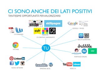 CI SONO ANCHE DEI LATI POSITIVI
TANTISSIME OPPORTUNITÀ PER VALORIZZARSI



                                                    GOOGLE + FB ADS



     CV STANDARD

                     CV CREATIVO / INFOGRAFICO
                                                            REALTÀ AUMENTATA




   SITO WEB                  TU
                                                      PORTFOLIO ONLINE




  SOCIAL NETWORK
                         PERSONAL BLOG           VIDEO CV
 