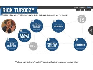 Vizify, servizio web che “macina” i dati da Linkedin e restituisce un’infograﬁca.
 