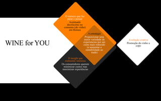 O número que faz
                   parar e pensar
                    Acentuado
                  decréscimo no
                consumo (de vinho)
                    em Horeca
                                    A estratégia
                                 Proporcionar uma
                                 maior variedade de    A solução criativa
WINE for YOU                    experiencias por um
                                custo mais reduzido
                                   (e aumentar a
                                                      Promoção do vinho a
                                                             copo
                                  rentabilidade ao
                                       trade)

                     O insight que
                  realmente interessa
               Os consumidores querem
                minimizar custos mas
               maximizar experiências
 
