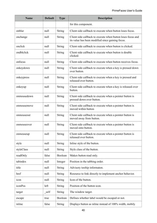 PrimeFaces User Guide 5.0 | PDF
