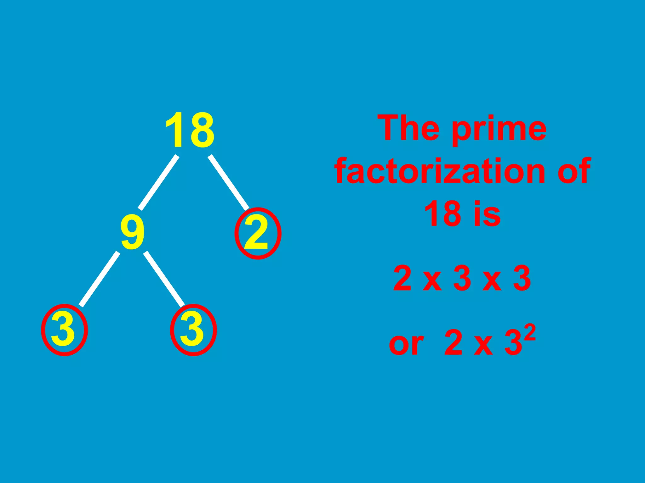 Prime Factorization PPT