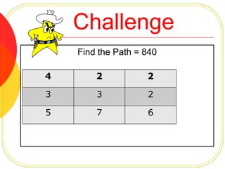 A number is divisible by its factors.263623=÷=6 is divisible by 3 and 2.36÷2=FactorsProduct