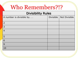 Homework DiscussionWhat shape did it make?Which numbers were prime?