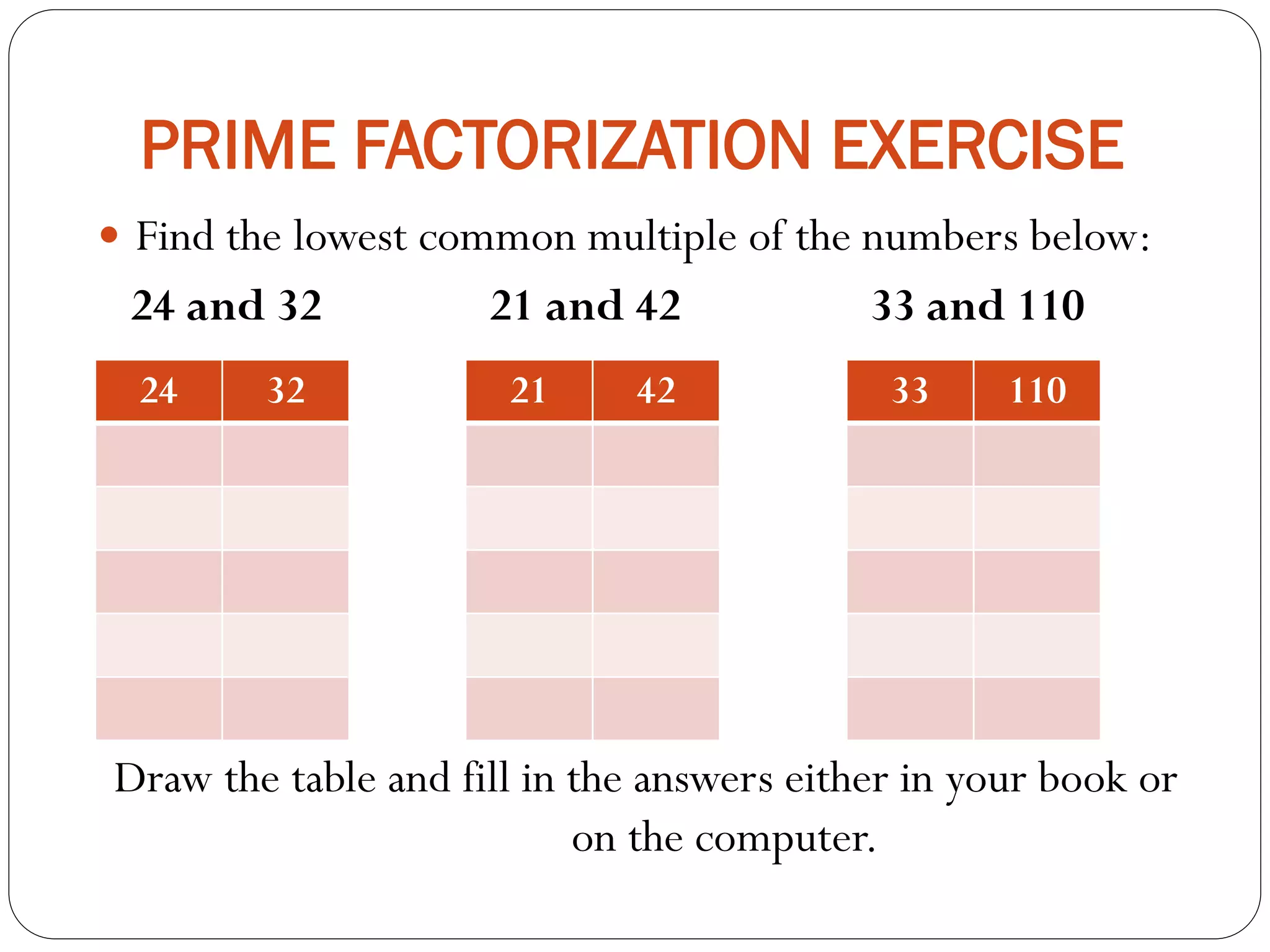 PRIME FACTORIZATION EXERCISE
 Find the lowest common multiple of the numbers below:
24 and 32 21 and 42 33 and 110
Draw the table and fill in the answers either in your book or
on the computer.
24 32 21 42 33 110
 