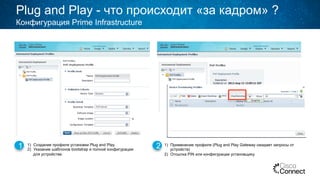 Plug and Play - что происходит «за кадром» ?
Конфигурация Prime Infrastructure
1)  Создание профиля установки Plug and Play
2)  Указание шаблонов bootstrap и полной конфигурации
для устройства
1)  Применение профиля (Plug and Play Gateway ожидает запросы от
устройств)
2)  Отсылка PIN или конфигурации установщику
1 2
 
