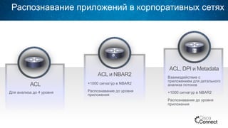 Распознавание приложений в корпоративных сетях
ACL
Для анализа до 4 уровня
+1000 сигнатур в NBAR2
Распознавание до уровня
приложения
ACL и NBAR2 Взаимодействие с
приложением для детального
анализа потоков
+1000 сигнатур в NBAR2
Распознавание до уровня
приложения
ACL, DPI и Metadata
 