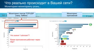 Что реально происходит в Вашей сети?
Мониторинг-мониторингу рознь...
Мониторинг портов TCP/UDP
(напр, netflow)
Мониторинг
приложений
bittorrent
rtp
gtalk
netflix
skype
webex
Что значит “unknown”?
Какие приложения работают через
http?
 