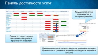 Панель доступности услуг
42
Панель доступности услуг
показывает доступность
приложений по сайтам
Текущая статистика
сравнивается с
историей (baseline)
На основании статистики формируется граничное значения.
При выходе за граничное значение формируется аварийное
событие
 