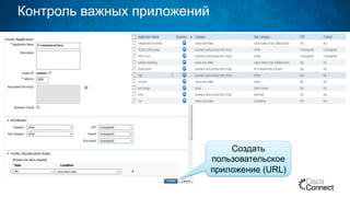 Контроль важных приложений
Создать
пользовательское
приложение (URL)
 