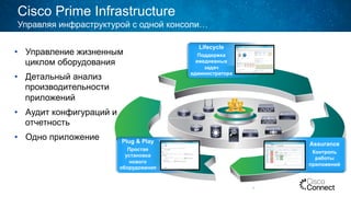 Cisco Prime Infrastructure
•  Управление жизненным
циклом оборудования
•  Детальный анализ
производительности
приложений
•  Аудит конфигураций и
отчетность
•  Одно приложение
6
Управляя инфраструктурой с одной консоли…
Assurance
Контроль
работы
приложений
Plug & Play
Простая
установка
нового
оборудования
Lifecycle
Поддержка
ежедневных
задач
администратора
 