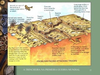 A TRINCHEIRA NA PRIMEIRA GUERRA MUNDIAL 